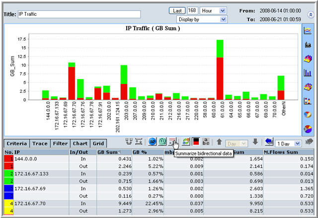 Table Without Bidirectional Sumaries